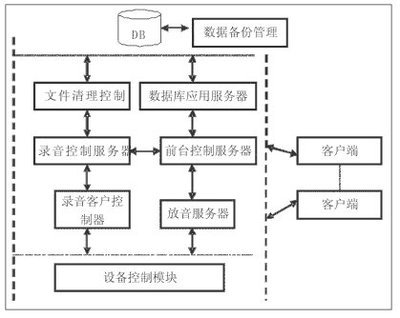 上海聲通錄音產品 賦能呼叫中心與BPO行業標準化發展