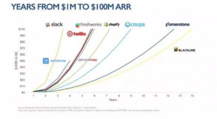 從軟件外包到SaaS崛起 金奈何以成為印度新興的“軟件即服務(wù)之都”？