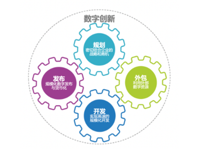 CIO戰(zhàn)略指南 打造引領(lǐng)全球的“未來(lái)企業(yè)”軟件開發(fā)新范式