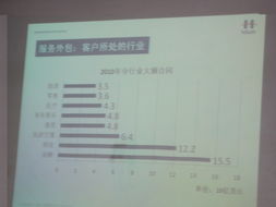 軟件學(xué)院成功舉辦“軟件服務(wù)外包發(fā)展趨勢(shì)”專題講座，聚焦產(chǎn)業(yè)前沿與人才培養(yǎng)