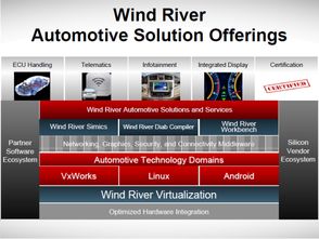 風(fēng)河軟件 國際車聯(lián)網(wǎng)巨頭在中國的戰(zhàn)略布局與服務(wù)實(shí)踐